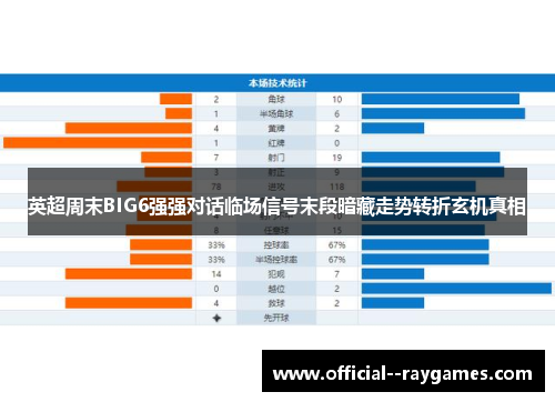 英超周末BIG6强强对话临场信号末段暗藏走势转折玄机真相 英超周末BIG6强强对话临场信号末段暗藏走势转折玄机真相